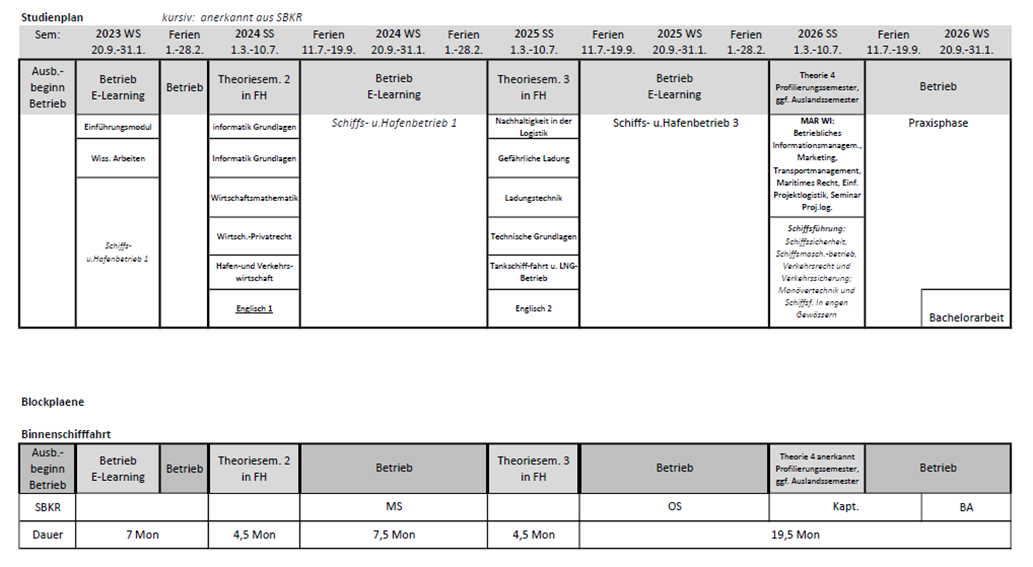 Beispiel-eines-Studien-und-Ausbildungsplans